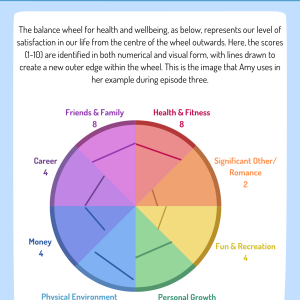 Improving my wellbeing and finding balance: Podcast activity booklet - Image 3