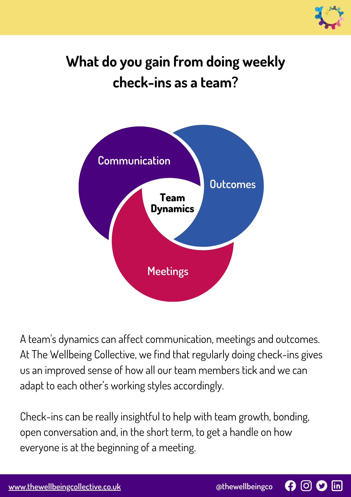 Team Check Ins At Janet Simmons Blog